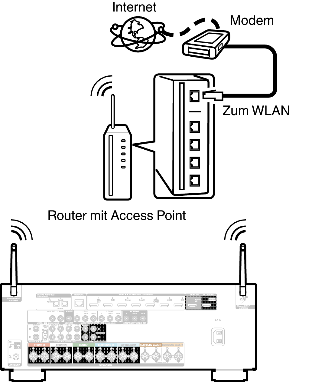 Conne Wireless X25E2